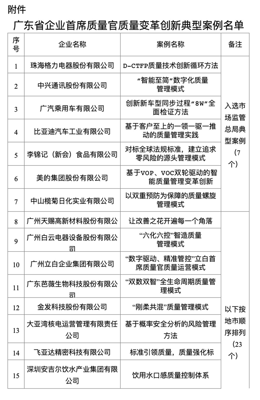 彩运网(中国游) - 官方网站